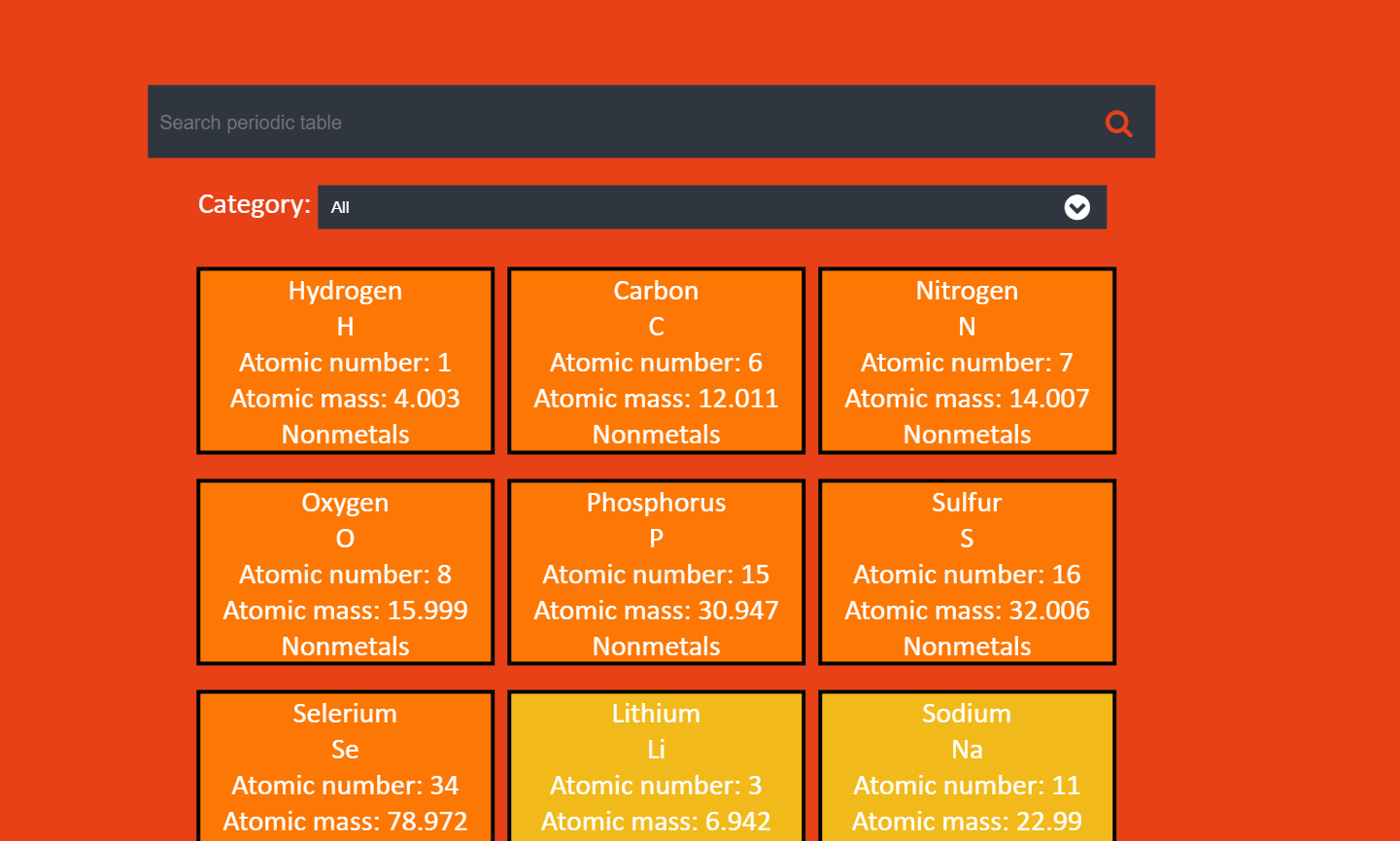 Periodic Table.